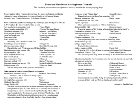 plantings map key