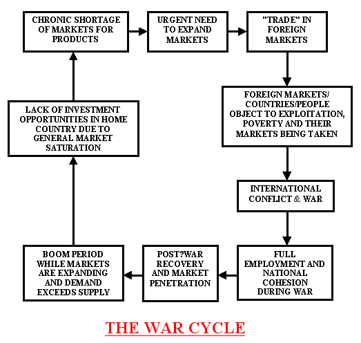 The War Cycle